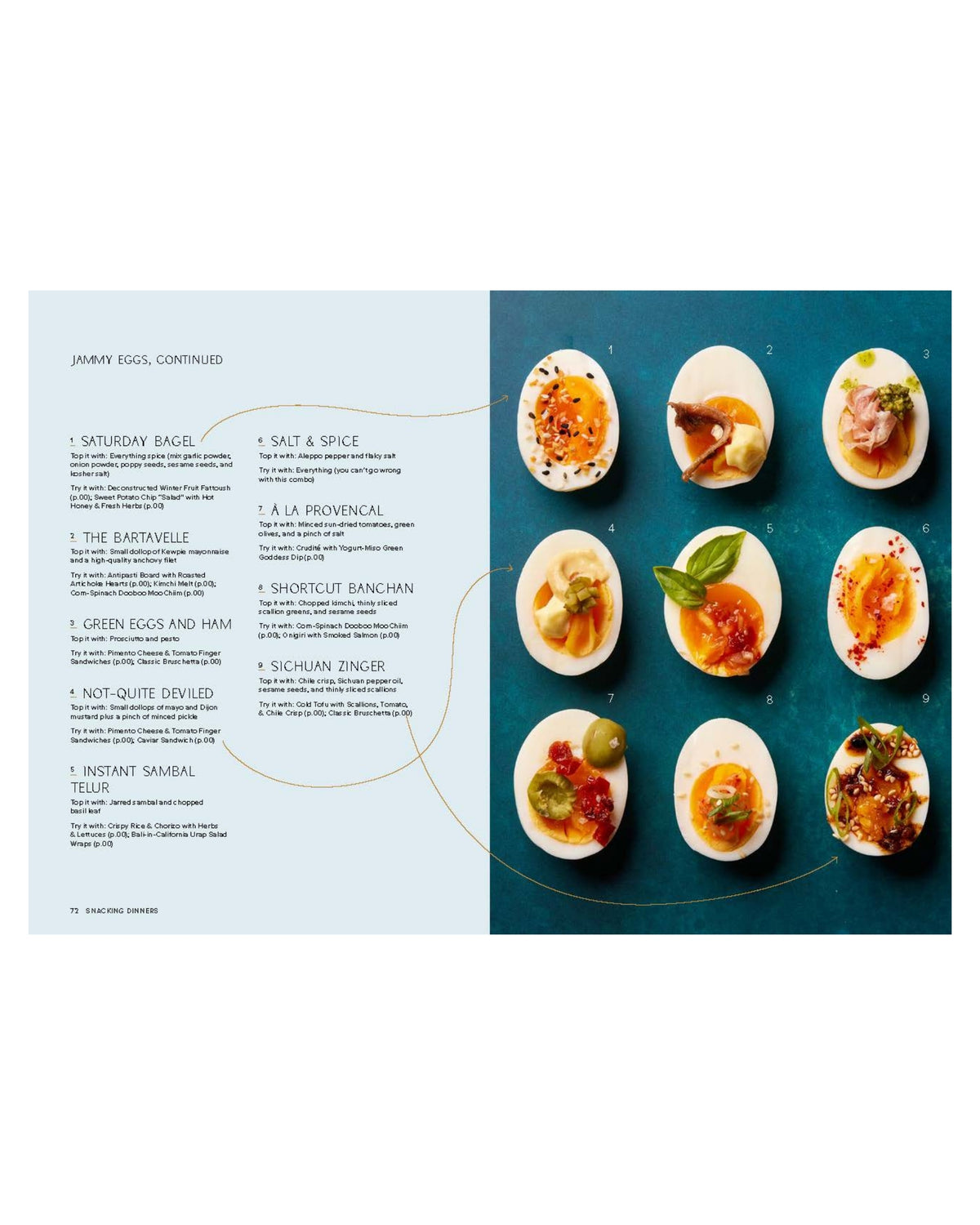 Open Snacking Dinners spread listing nine egg topping ideas beside a photograph of nine topped egg halves arranged in a grid.